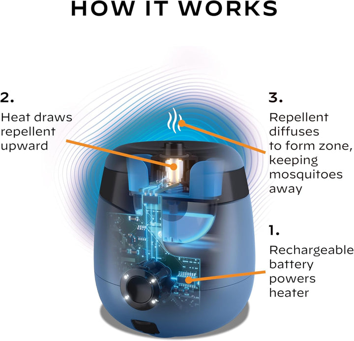 E-Series Mosquito Repeller - 20' Zone