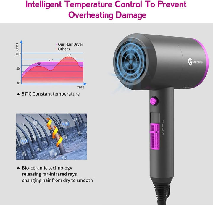 1800W Ionic Hair Dryer, Fast Drying