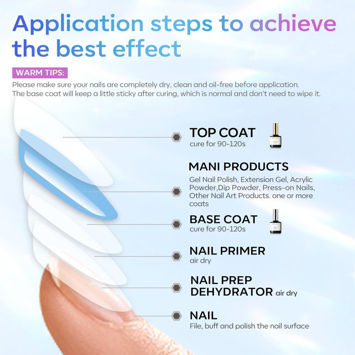 15ml Gel Top & Base Coat Set - No Wipe