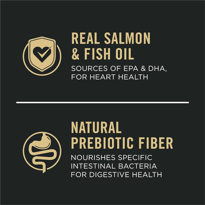 Sensitive Skin & Stomach - Salmon 30lb