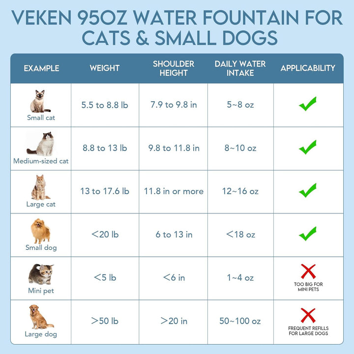 95Oz Automatic Pet Water Fountain - Blue