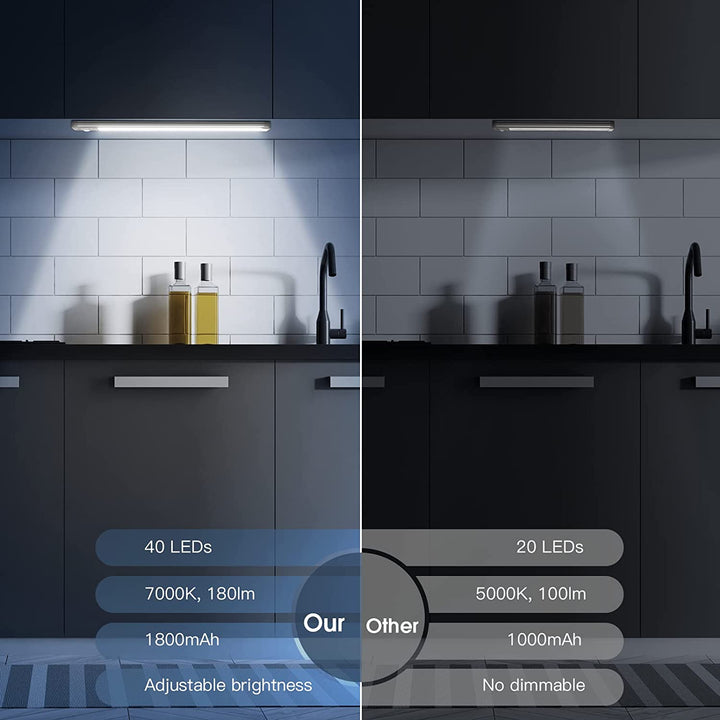 40 LED Motion Sensor Under Cabinet Lights