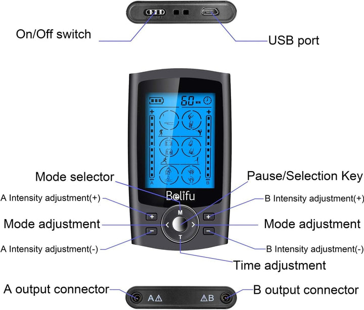 Dual Channel TENS EMS Muscle Stimulator