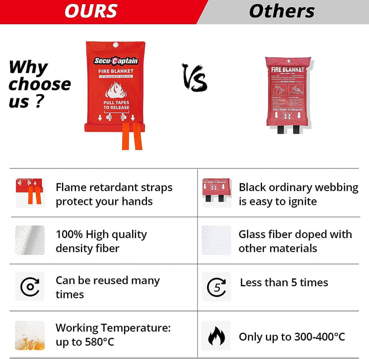 2-Pack Emergency Fire Blanket 40"x40