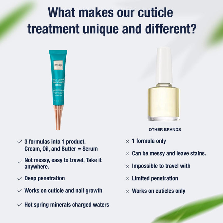 Nail & Cuticle Cream – Repair & Strengthen