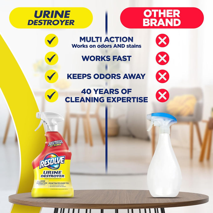 Urine Destroyer Spray for Pets – 32oz