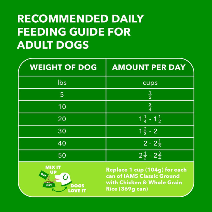 Proactive Minichunks Dog Food 30lb