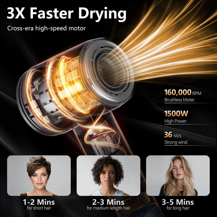 High-Speed Ionic Hair Dryer, 160K RPM